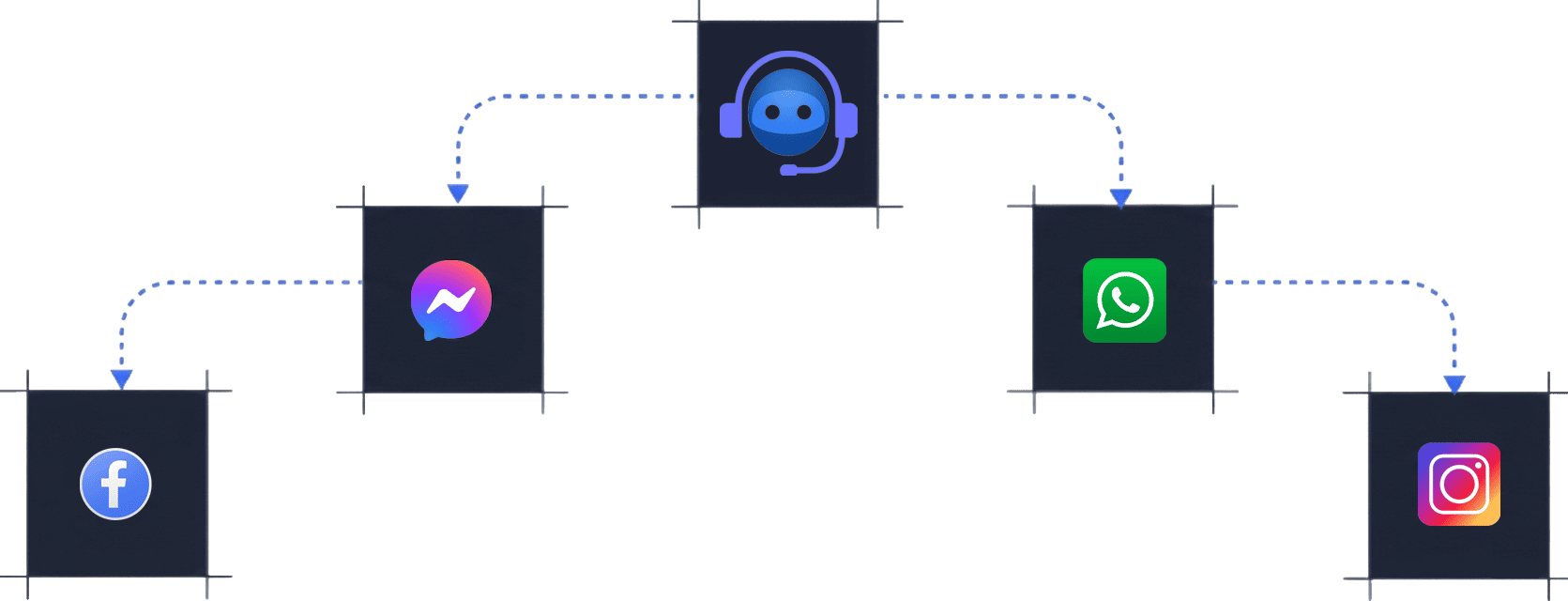 Zoppy AI — Facebook, WhatsApp, Messenger ও পেমেন্ট টুলের সাথে ইন্টিগ্রেশন